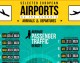 European Airports by the Numbers